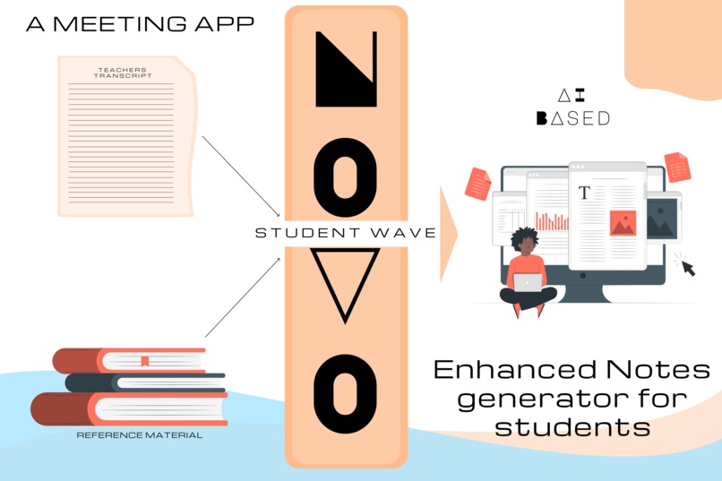 NOVO+ – screenshot 1