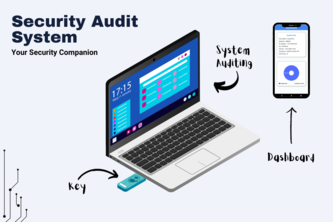 Plug & Play Security Audit System
